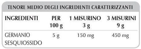 Capelli, cute grassa e punte secche, i rimedi naturali Di Luca