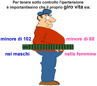 Valori pressione minima e massima