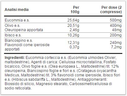 Diminuire pressione arteriosa